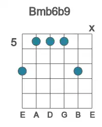 Guitar voicing #2 of the B mb6b9 chord